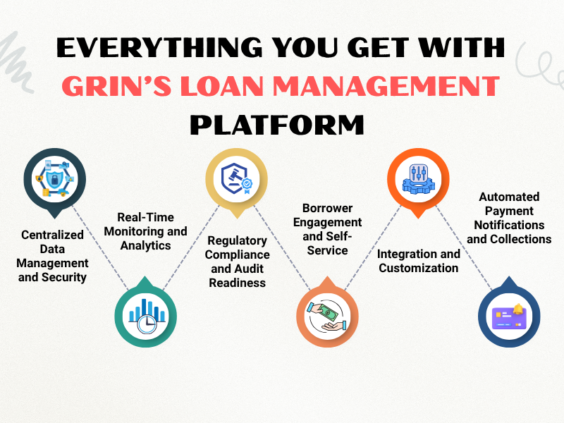 Everything You Get with Grins Loan Management Platform