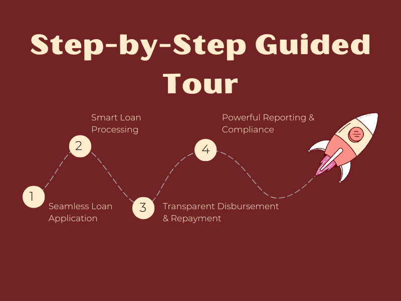 Step by Step Guided Tour