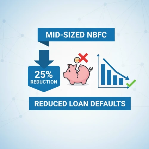 Mid-Sized NBFC Reduced Loan Defaults