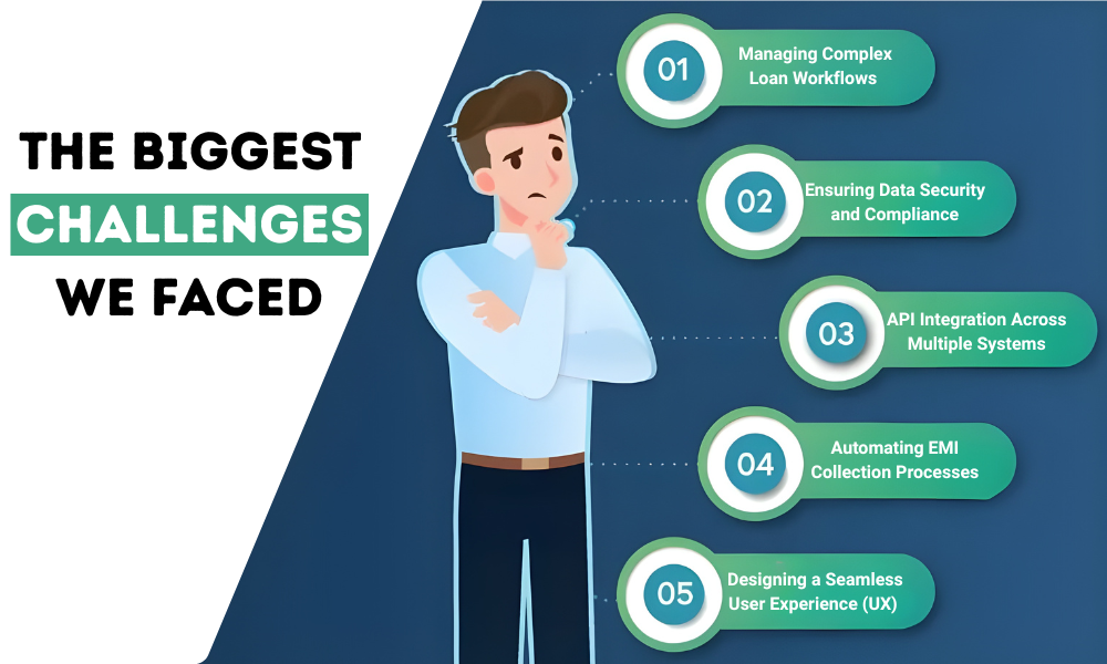 The Biggest Challenges We Faced Loan Management