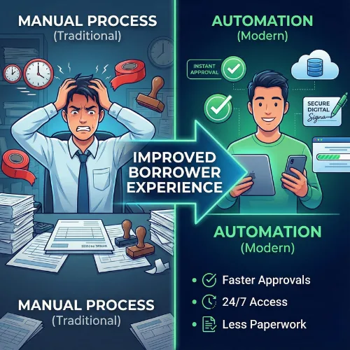 How Loan Automation Improves Borrower Experience Grin Technologies