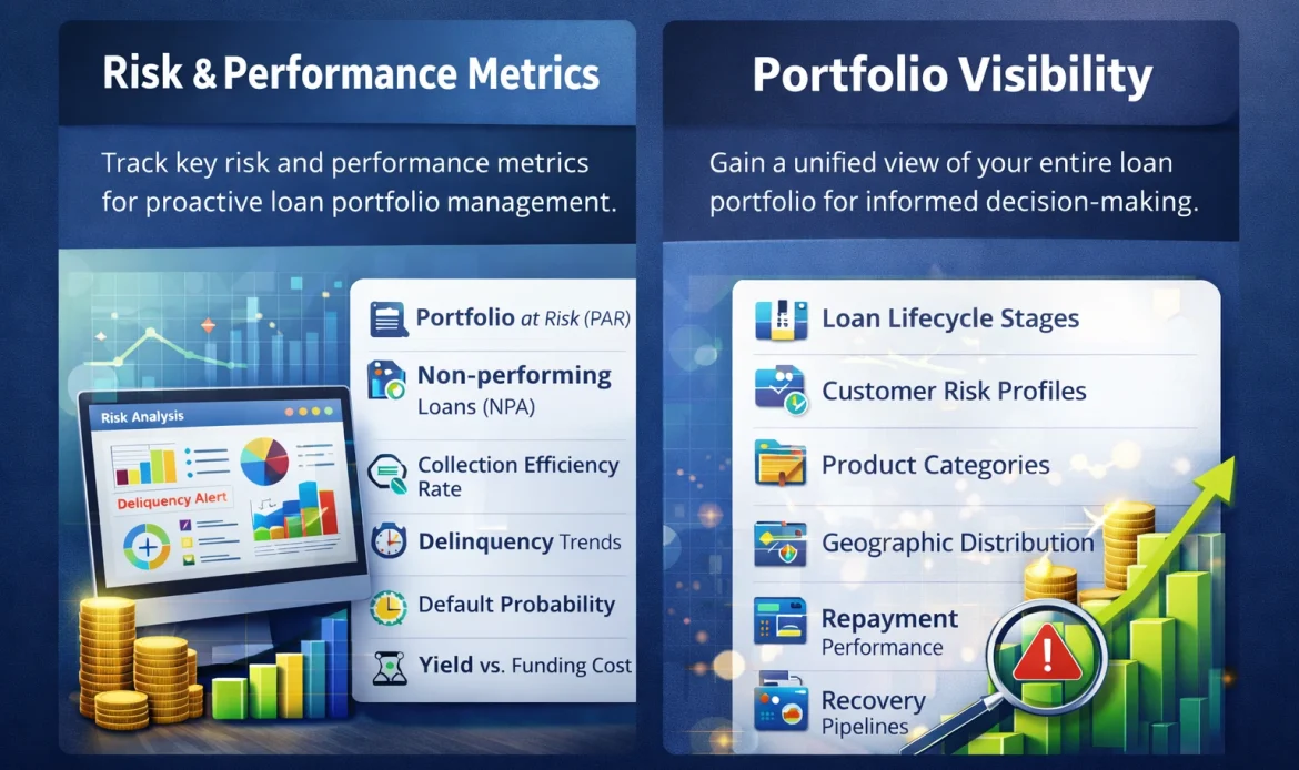 Loan portfolio management overview