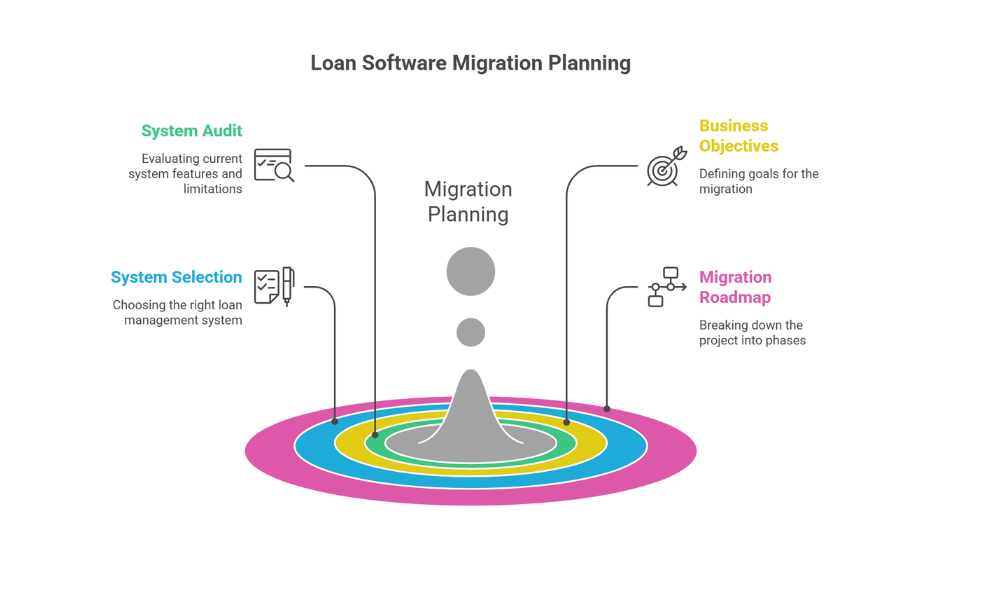 Migration Planning