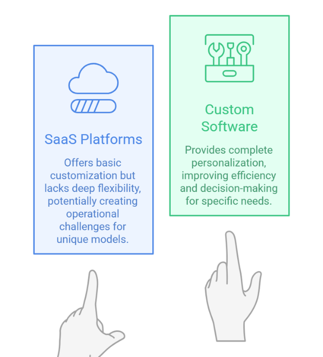 Which loan software should we choose
