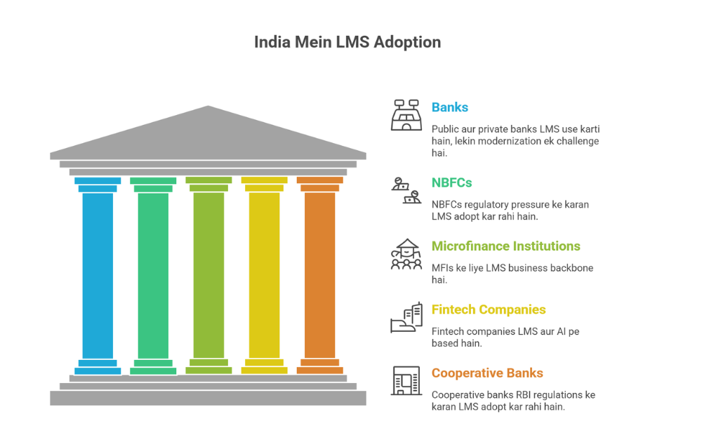 India Mein LMS Adoption