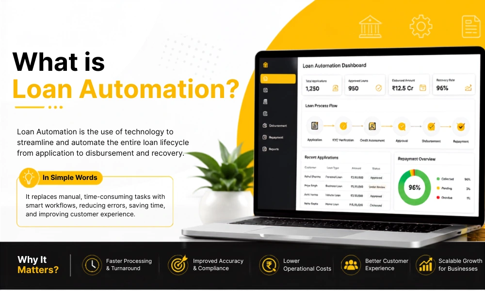 What is Loan Automation