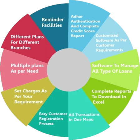 loan-management-software-features-wheel